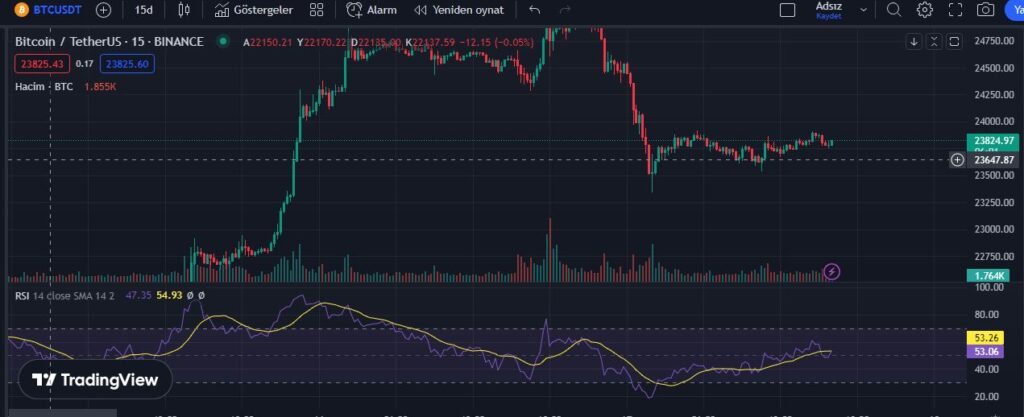 tradingview RSI ekleme