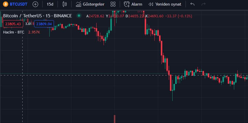 tradingview alarm kurmak